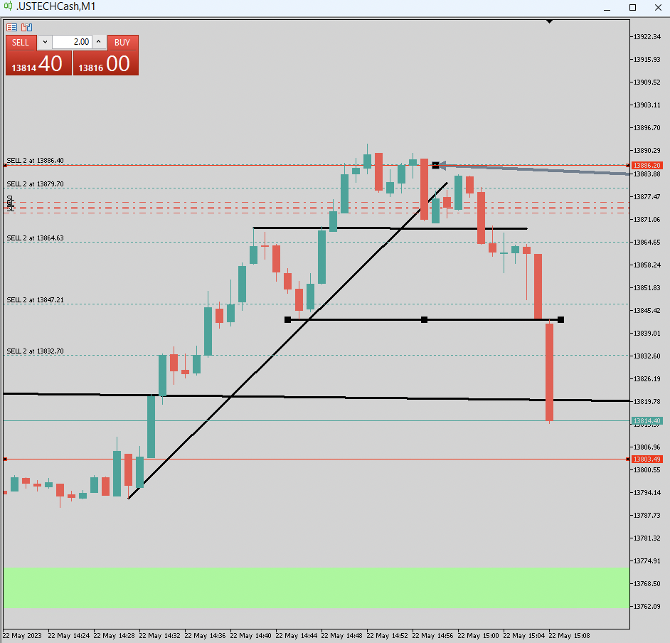 2023-05-22 Nasdaq Trade3