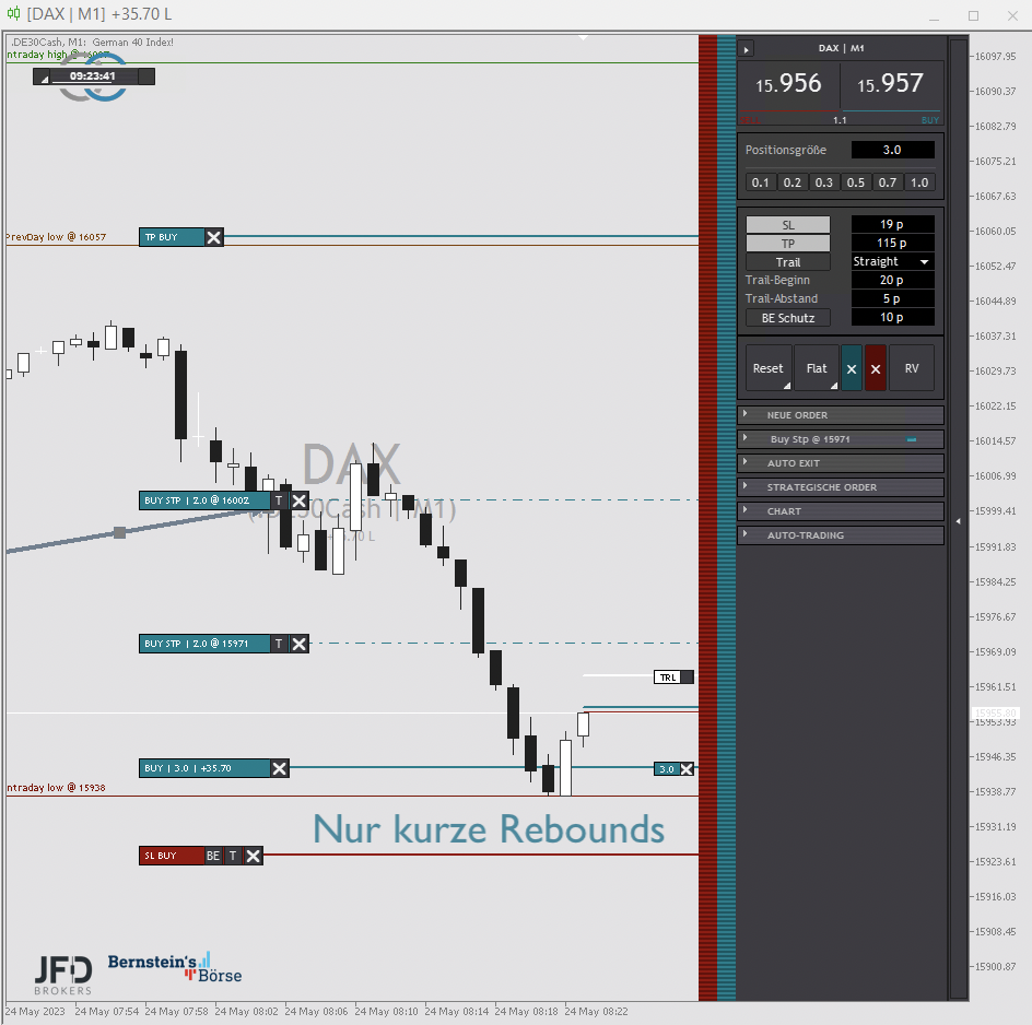 2023-05-24 DAX Trading