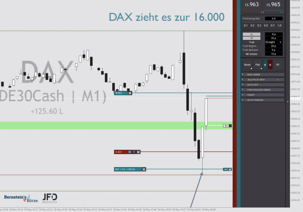 2023-05-30 DAX Trading