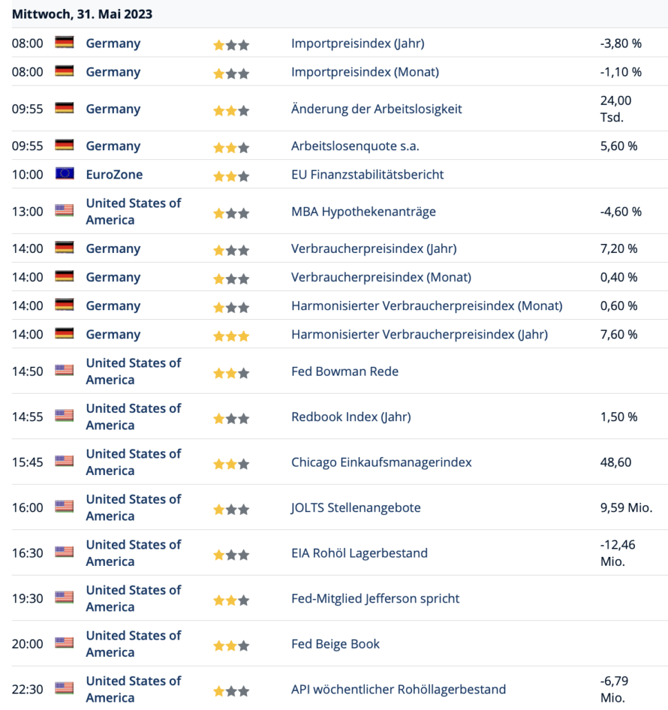 2023-05-31 Wirtschaftsdaten