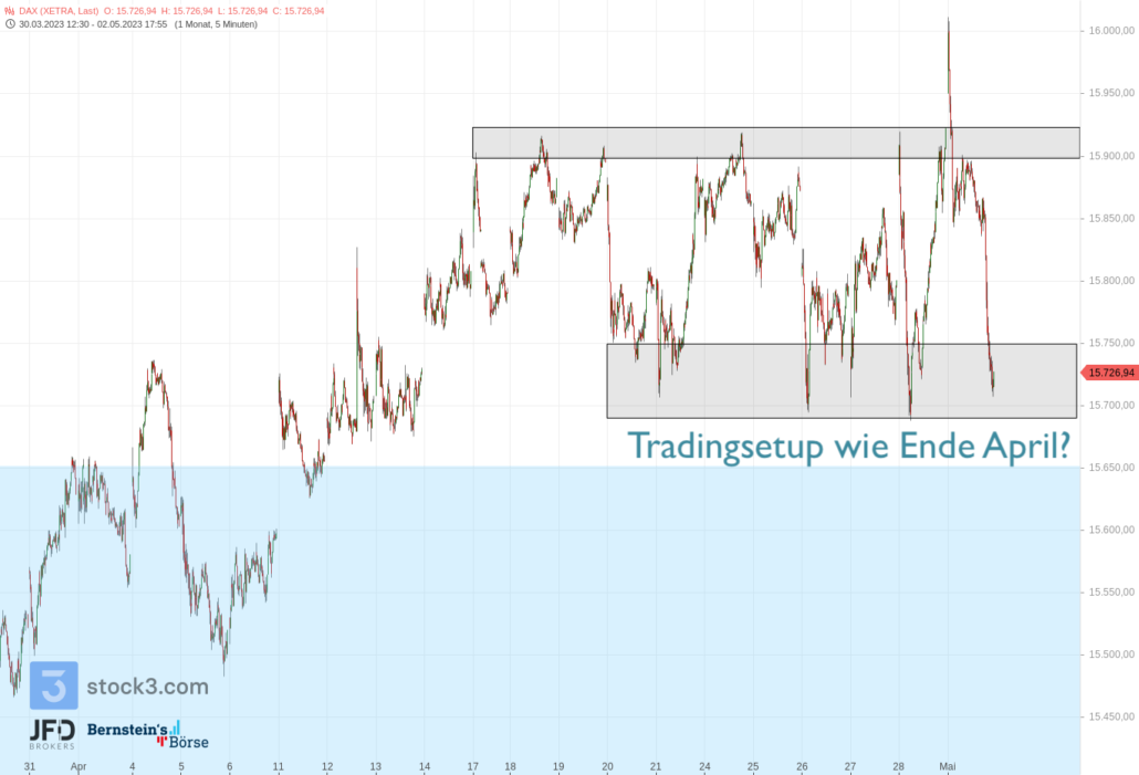 20230503 DAX XETRA Range