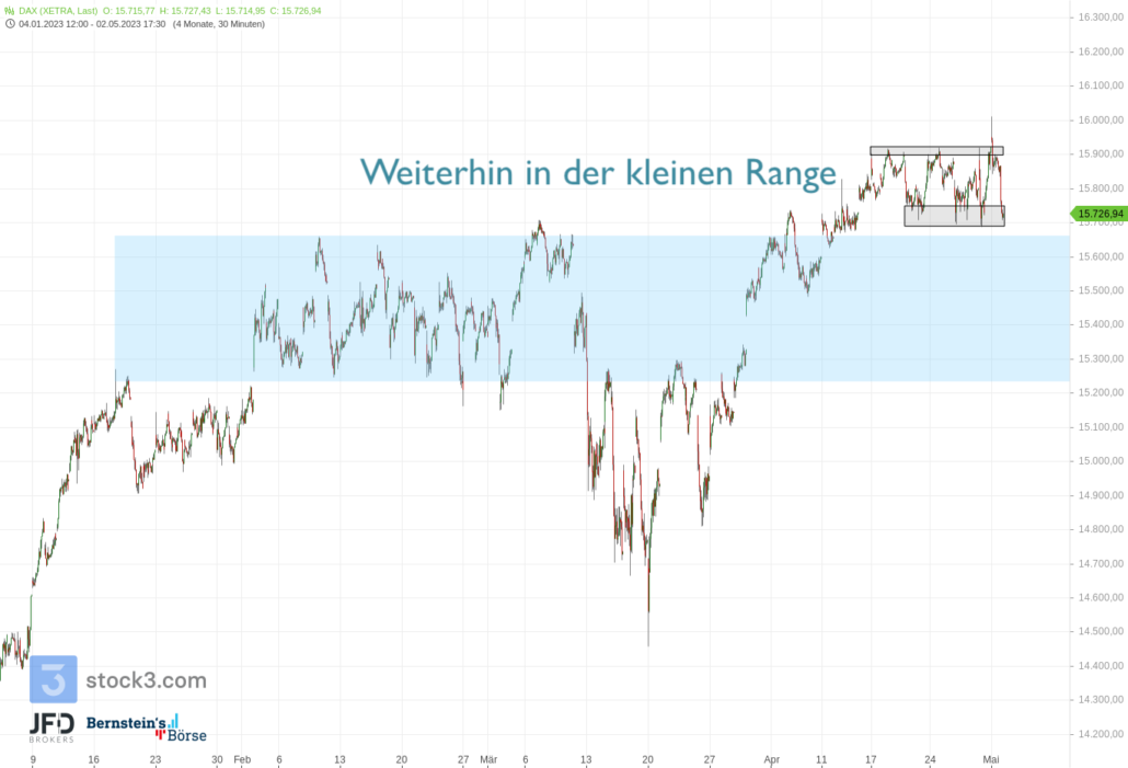 20230503 DAX XETRA mittelfristig