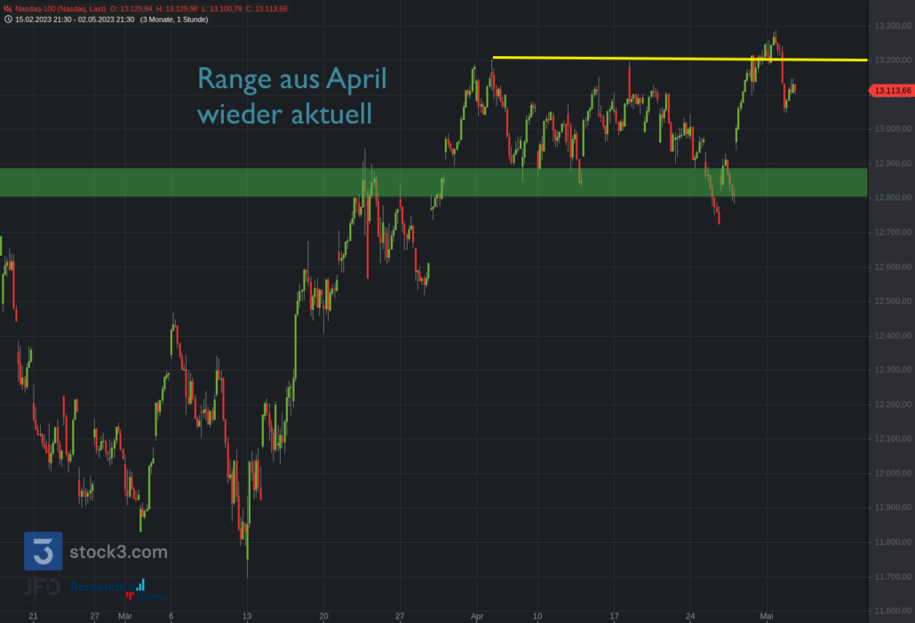 20230503 Nasdaq-100