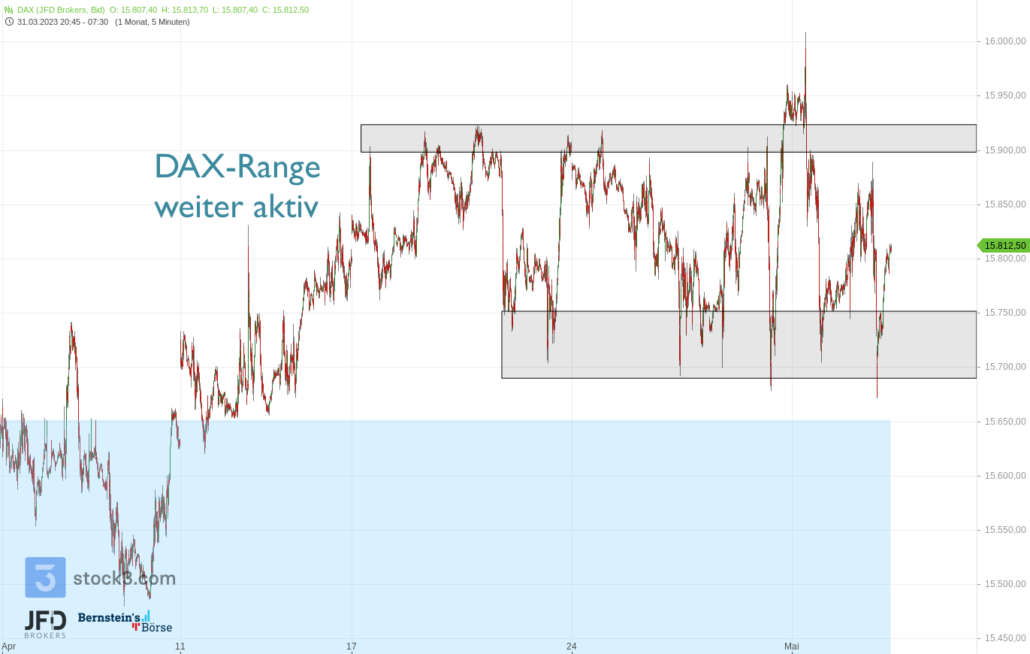 20230504 DAX Vorboerse