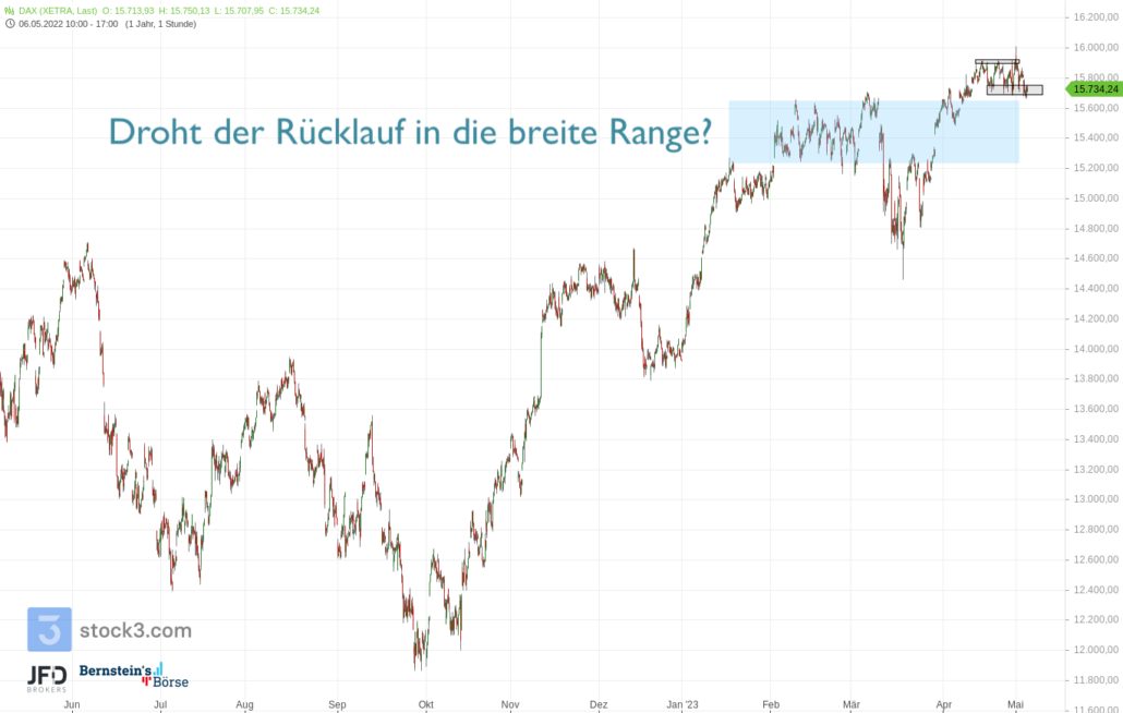 20230504 DAX XETRA Big Picture