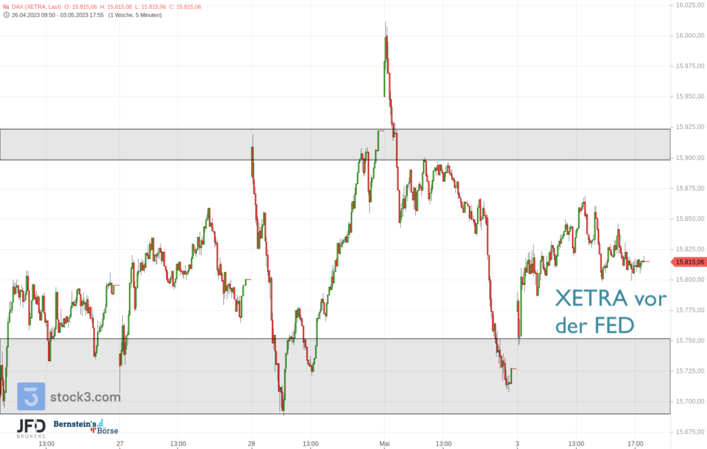 20230504 DAX XETRA Monatsstart