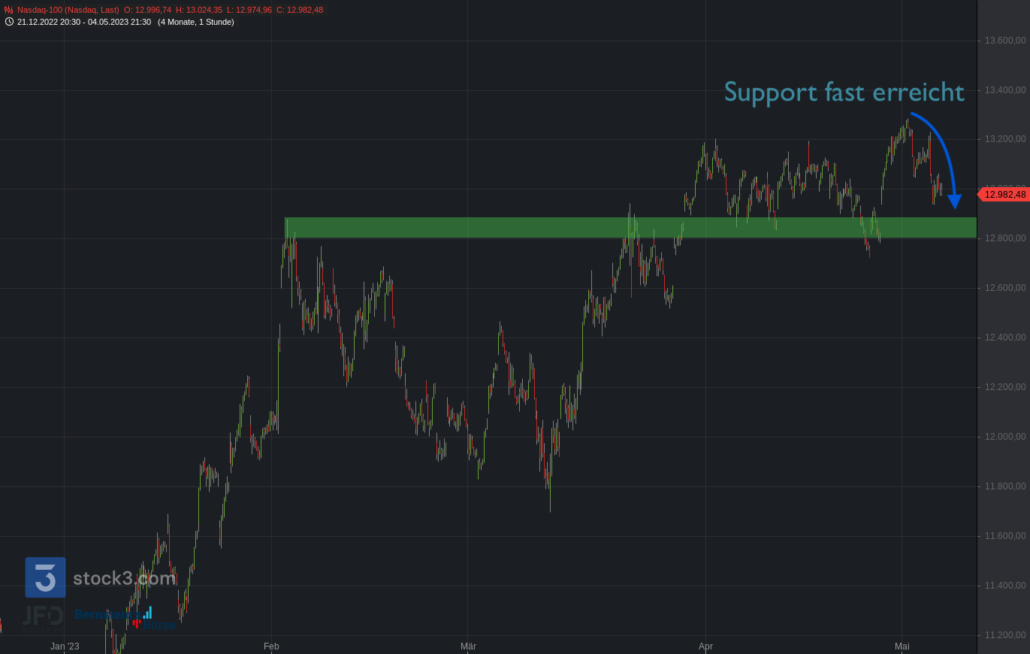 20230504 Nasdaq-100