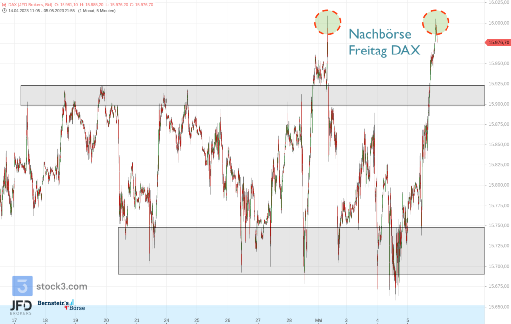 20230506 DAX Endloskontrakt