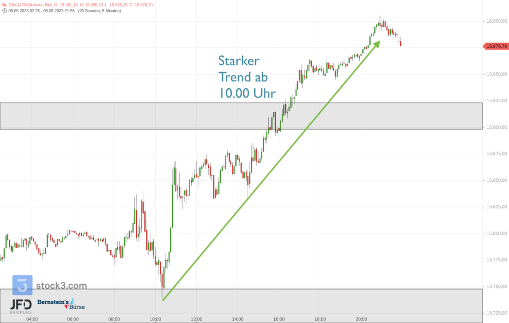 20230506 DAX Endloskontrakt Trendlinie