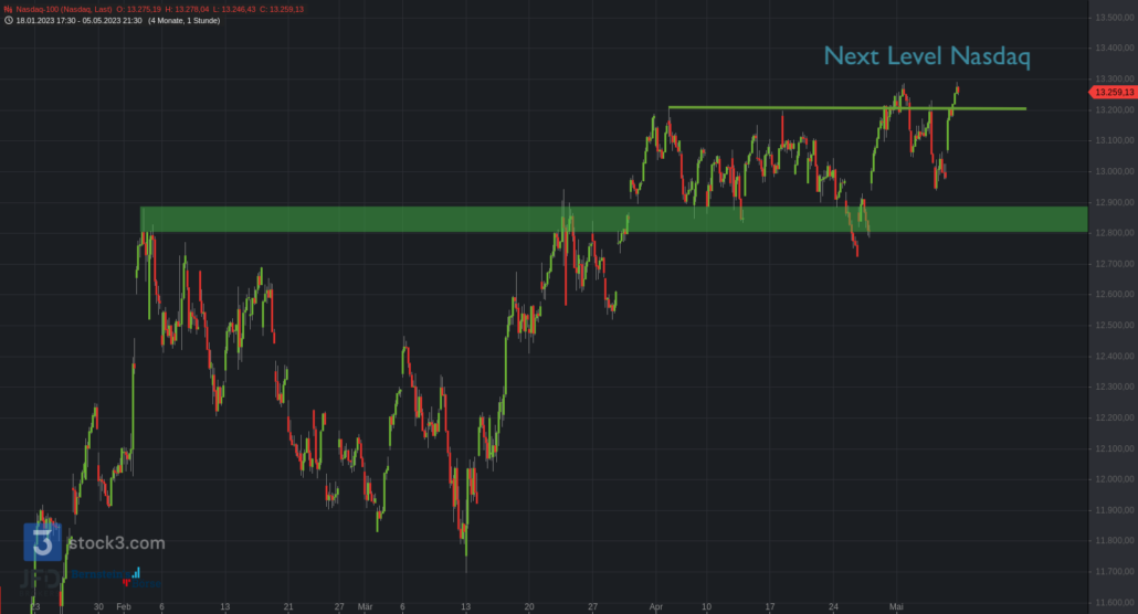 20230506 Nasdaq-100