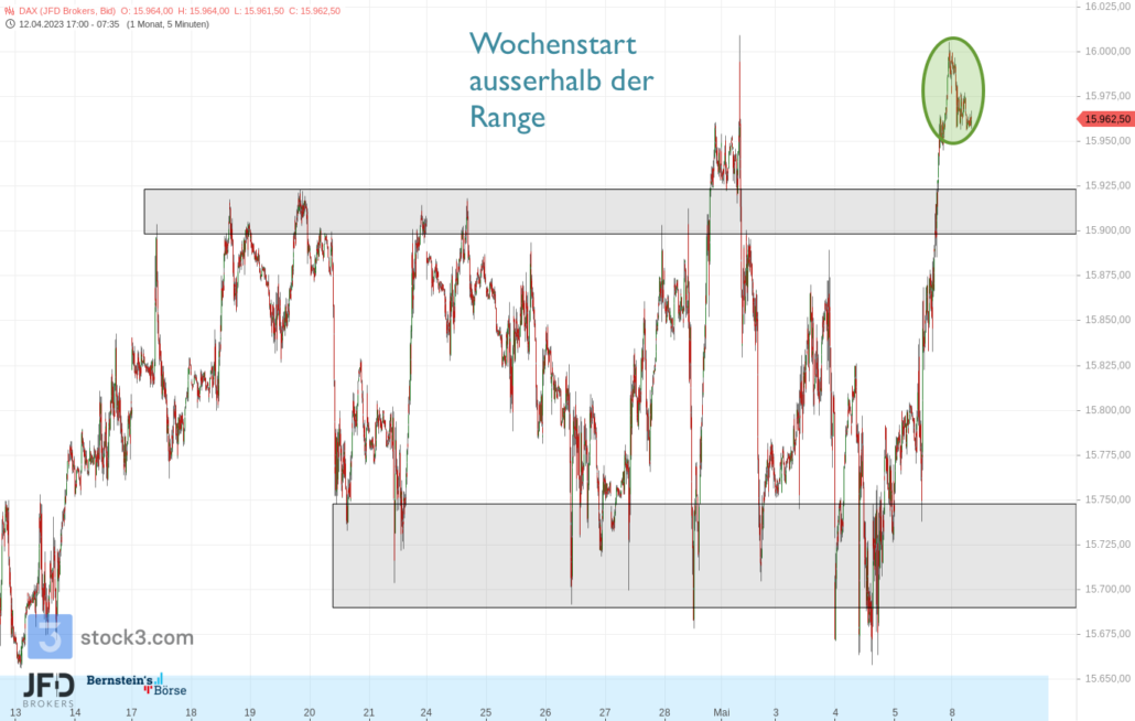 20230507 DAX Vorboerse
