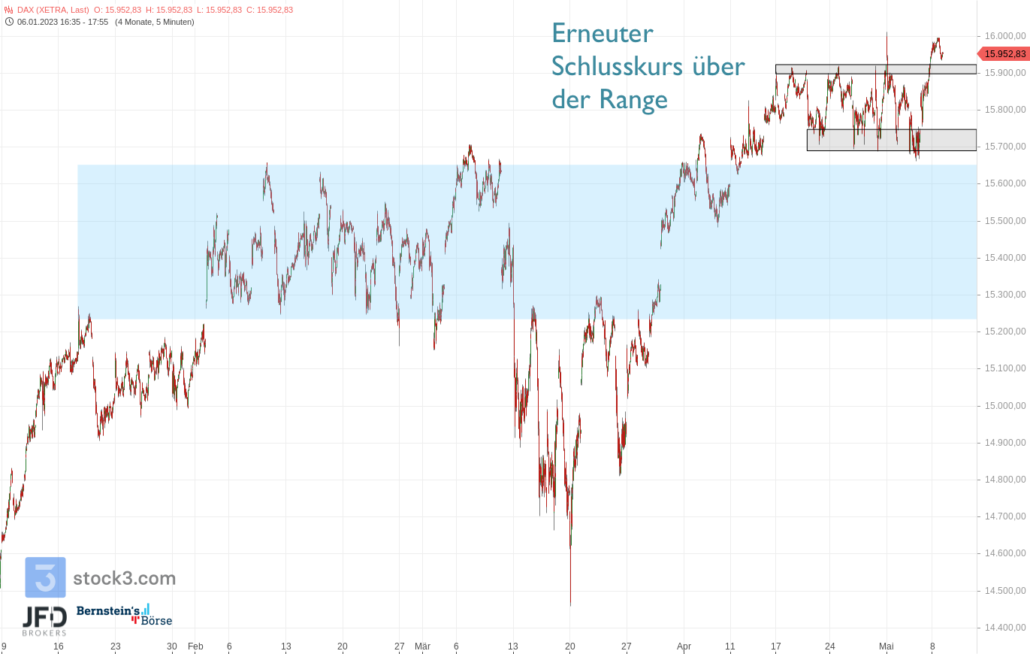 20230508 DAX XETRA Big Picture