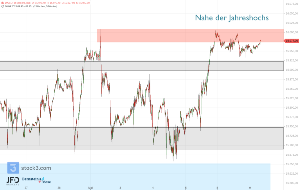 20230509 DAX Vorboerse