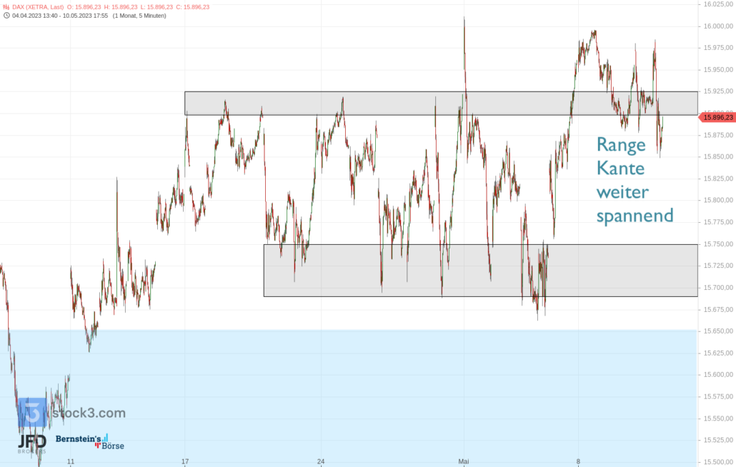 20230510 DAX XETRA mittelfristig