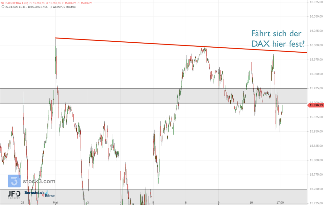 20230510 DAX XETRA ressist