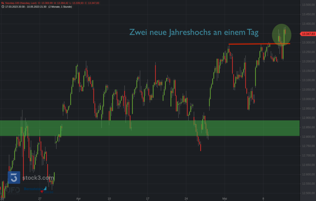 20230510 Nasdaq-100 Jahreshoch
