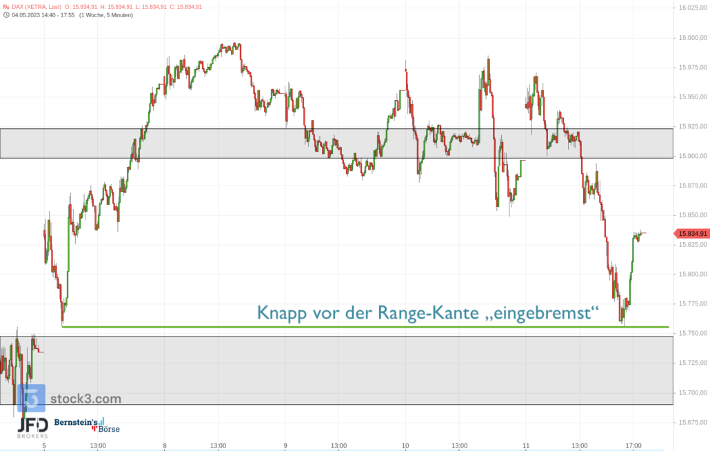 20230511 DAX XETRA Wochenverlauf