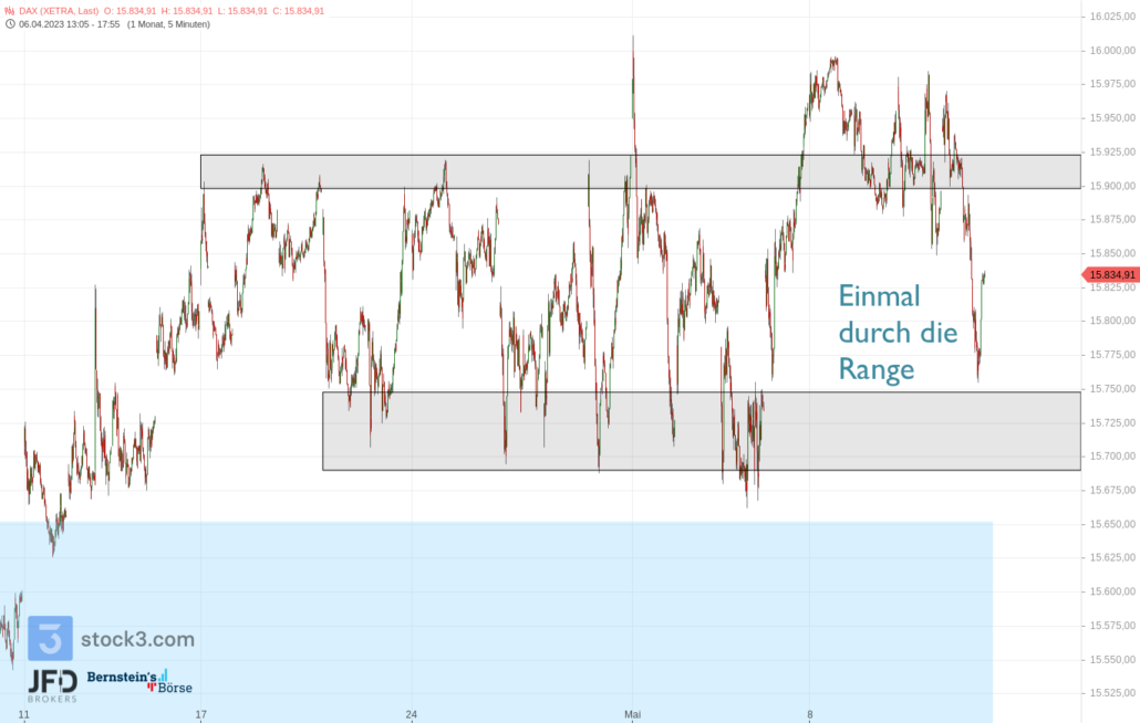 20230511 DAX XETRA mittelfristig