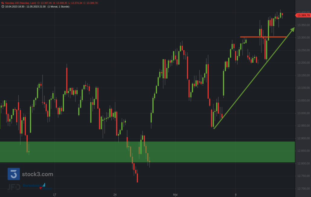 20230511 Nasdaq-100