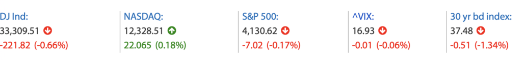 20230511 Wall Street Schluss