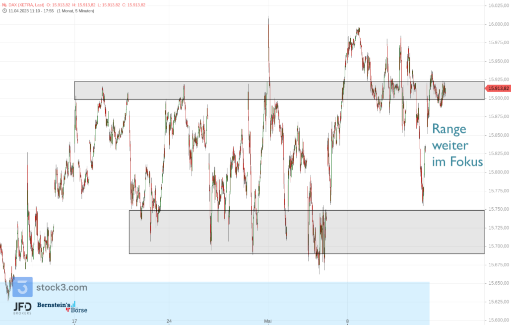 20230513 DAX Xetra mittelfrist