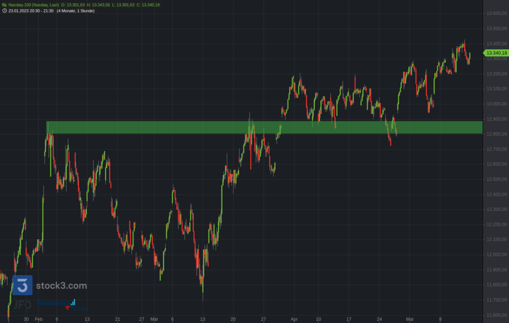 20230513 Nasdaq-100