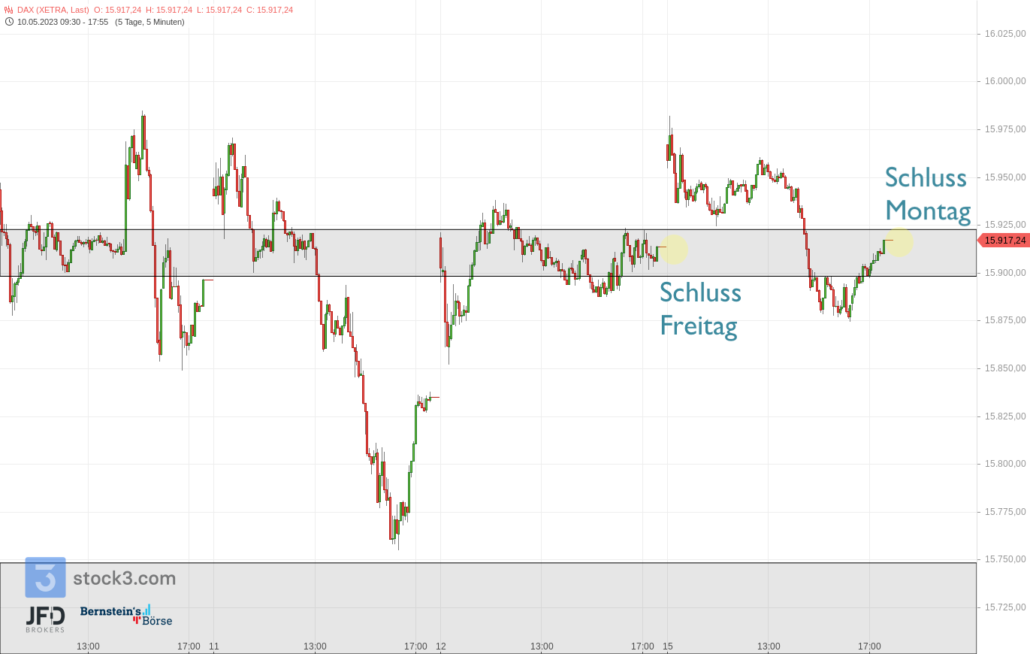 20230515 DAX XETRA Wochenstart
