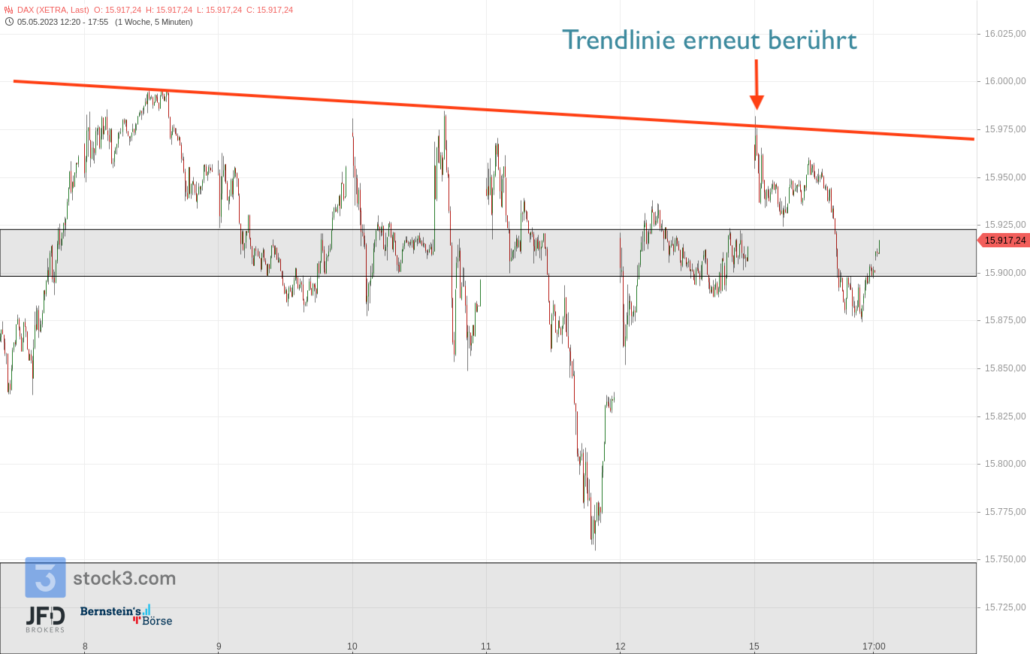20230515DAX XETRA mittelfrist