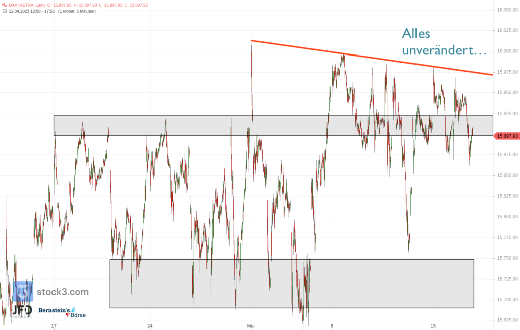 20230516 DAX XETRA 4 Wochen