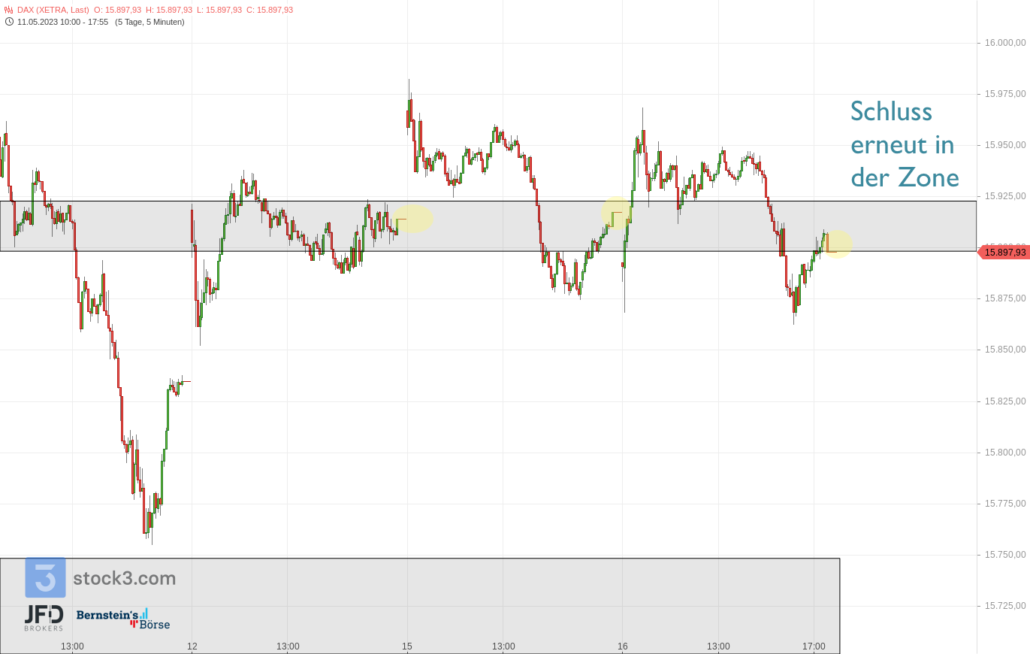 20230516 DAX XETRA Wochenverlauf