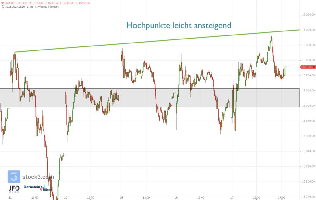20230517 DAX XETRA Wochenmitte