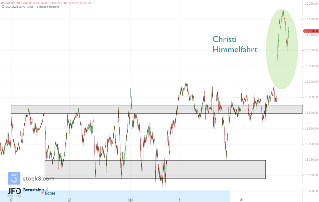20230518 DAX XETRA Ausbruch