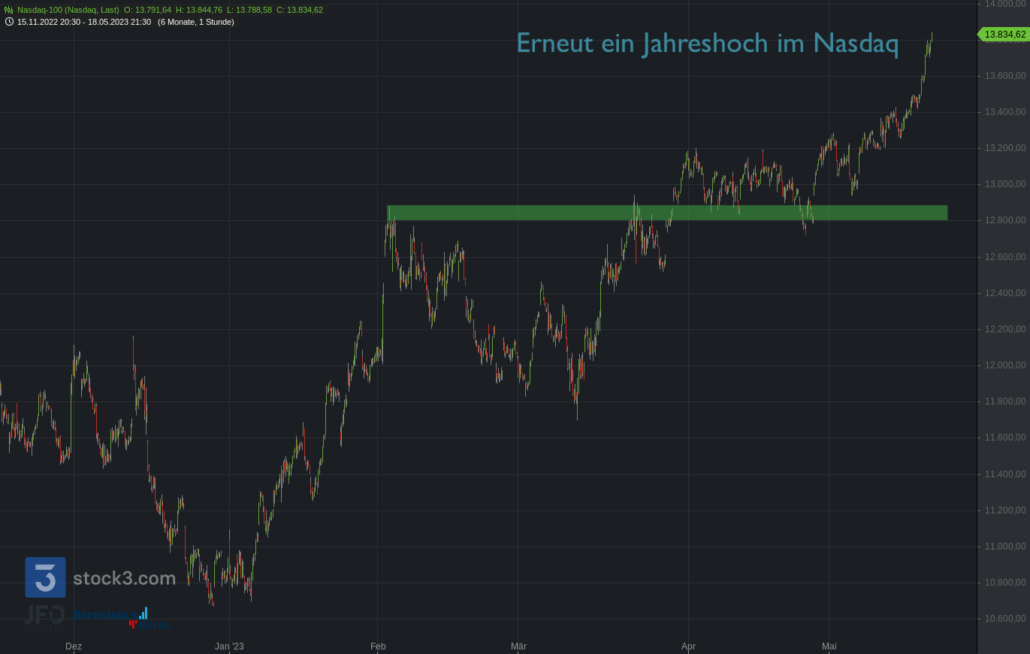20230518 Nasdaq-100