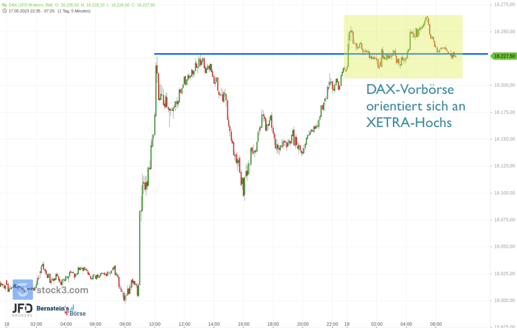20230519 DAX Endloskontrakt