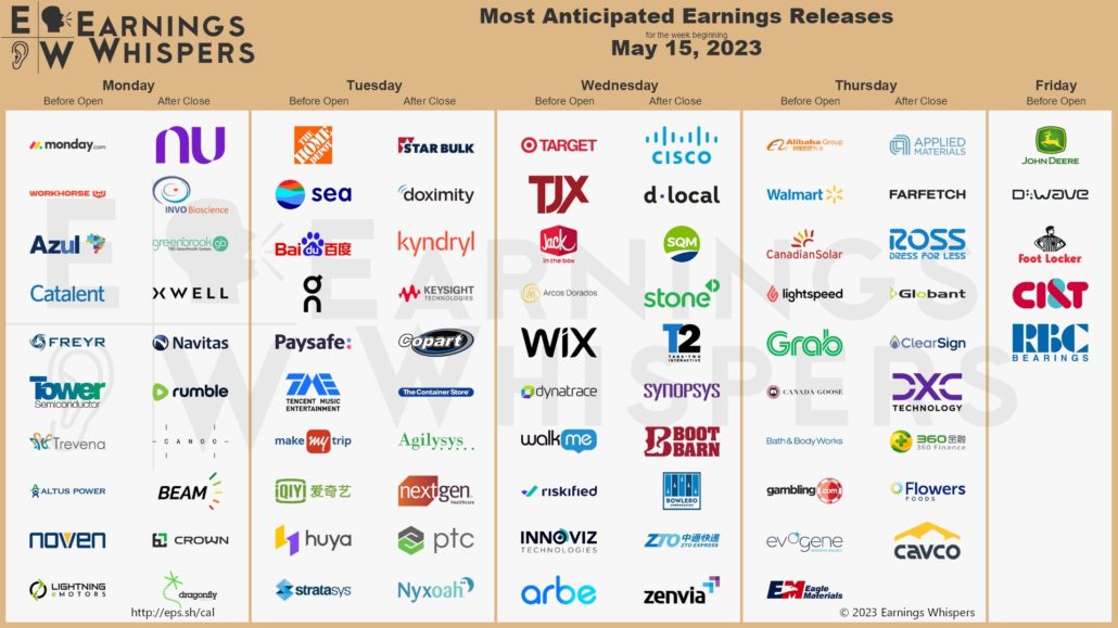 202305213 Earnings Week