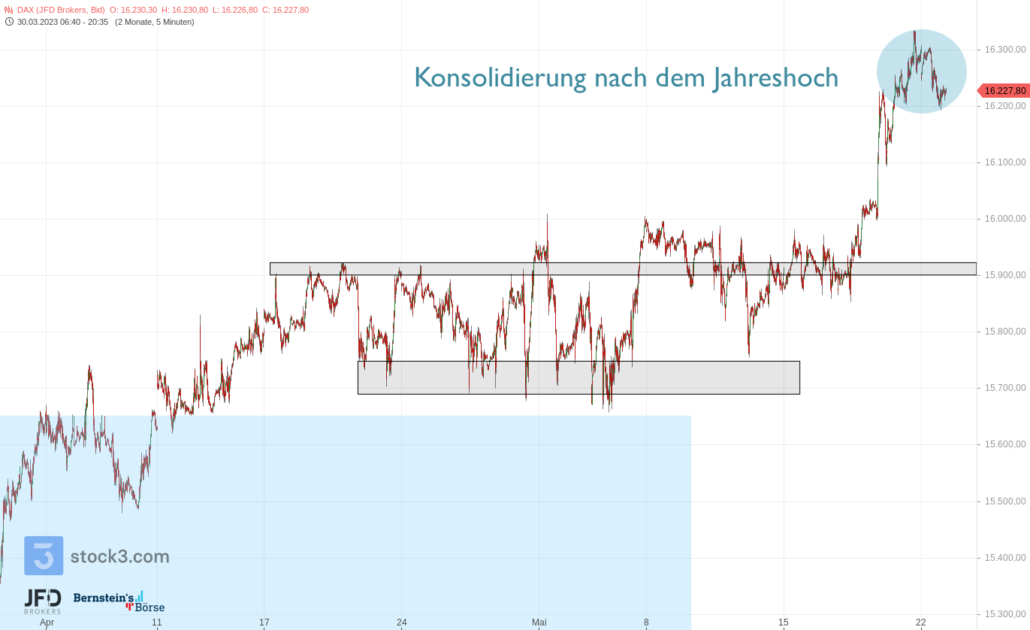 20230522 DAX XETRA Monatsverlauf