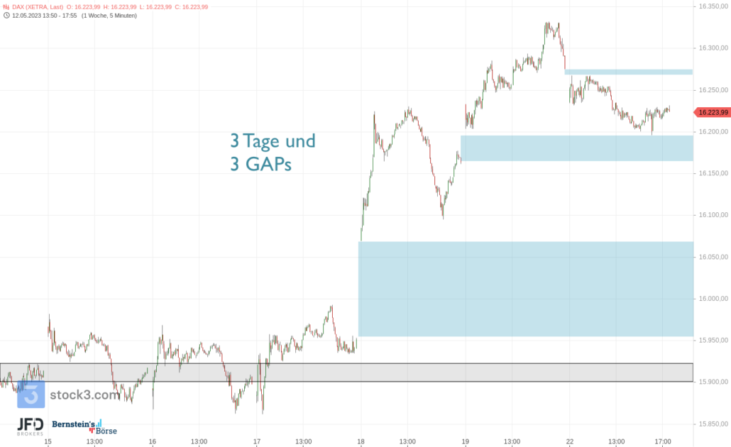 20230522 DAX XETRA Wochenstart