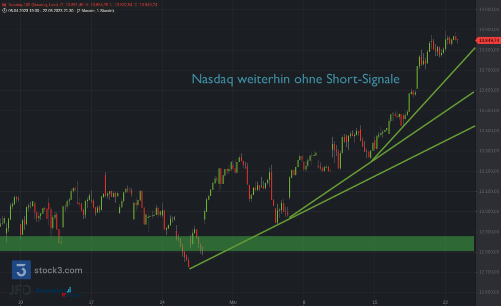 20230522 Nasdaq-100