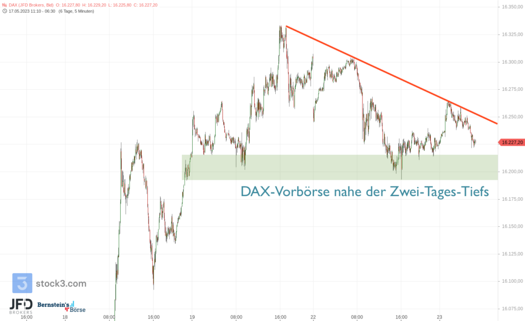 20230523 DAX Vorboerse