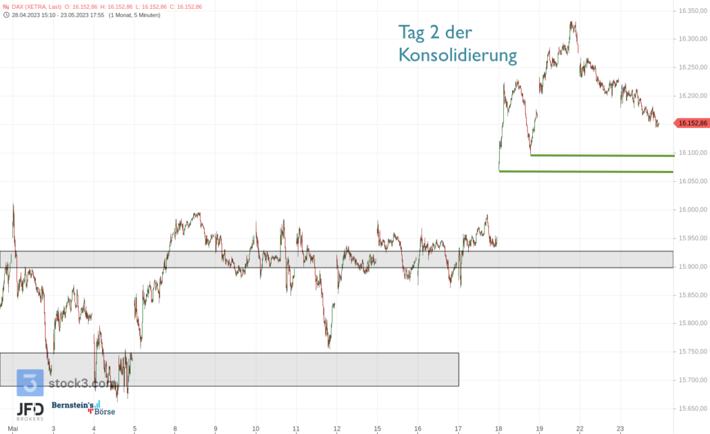 20230523 DAX XETRA Wochenverlauf