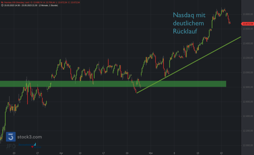20230523 Nasdaq-100