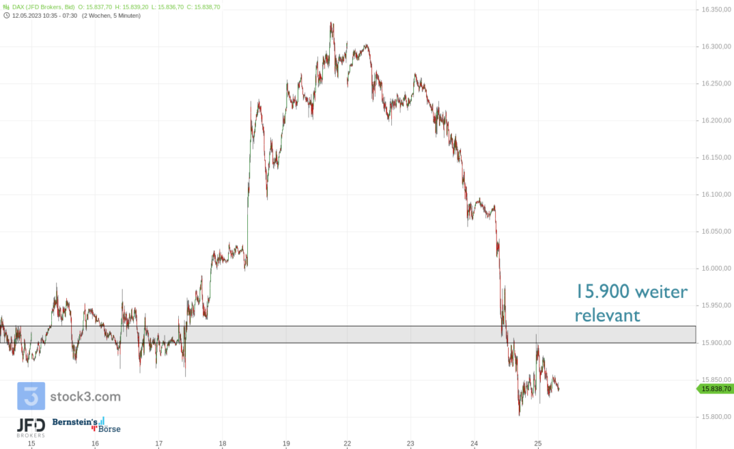 20230525 DAX Vorboerse