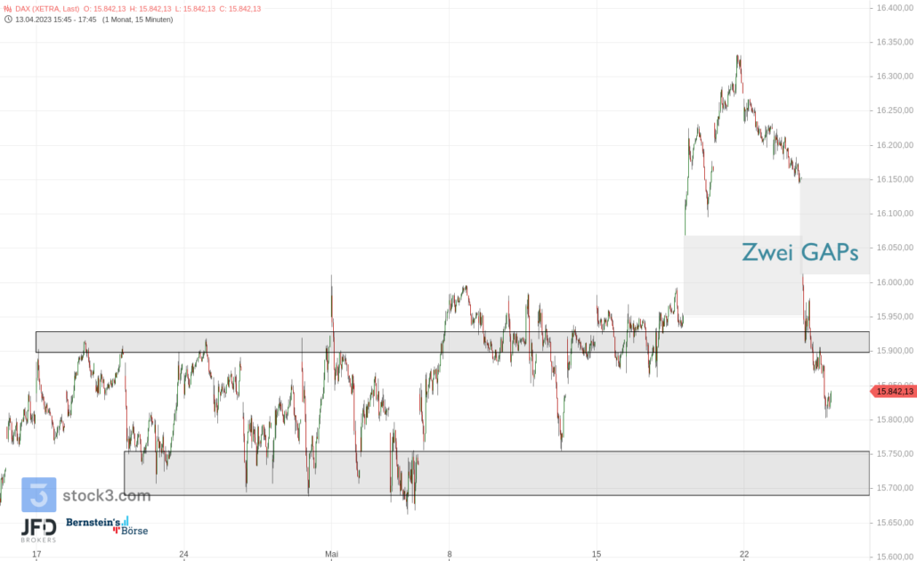 20230524 DAX XETRA mittelfristig