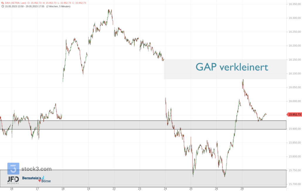 20230530 DAX XETRA Wochenstart