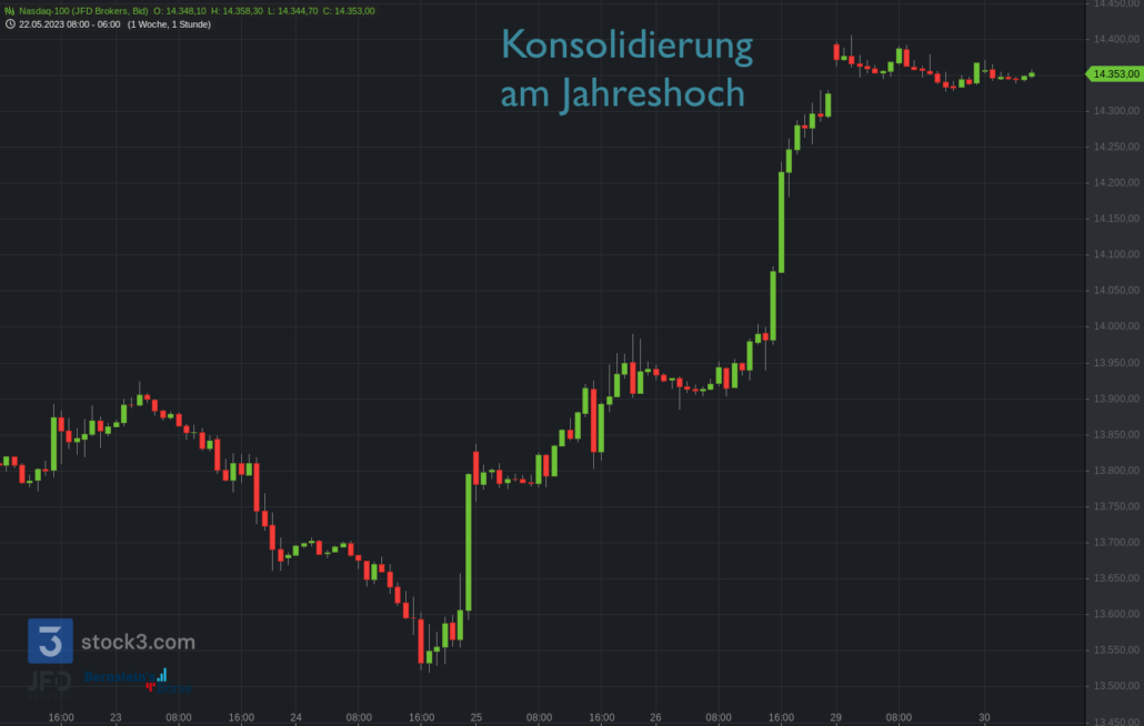 20230530 Nasdaq-100