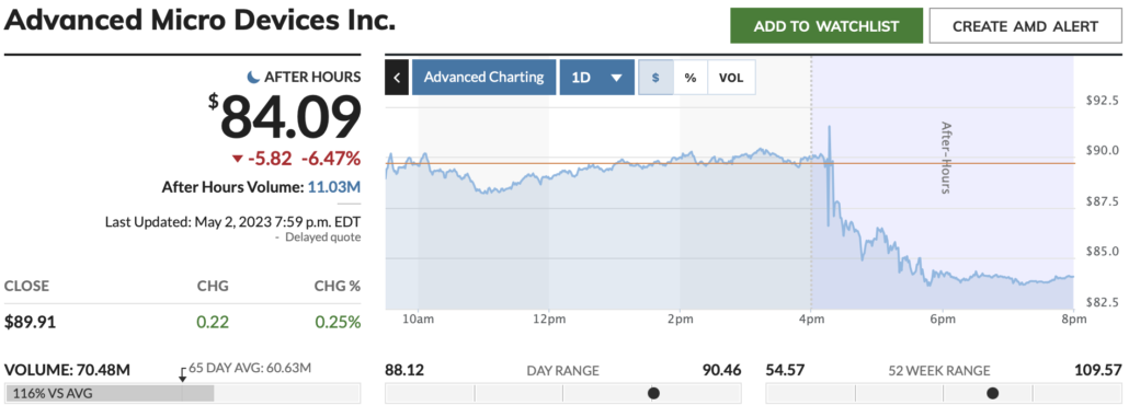 AMD Earnings 2023-05-03