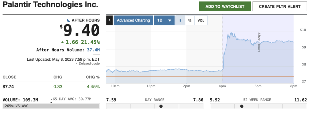 2023-05-09 Palantir Earnings