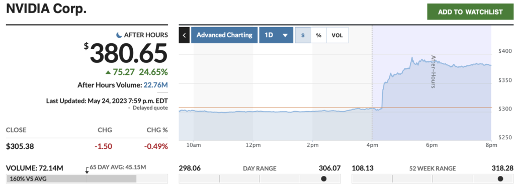 Nvidia nach Earnings 2023-05-25