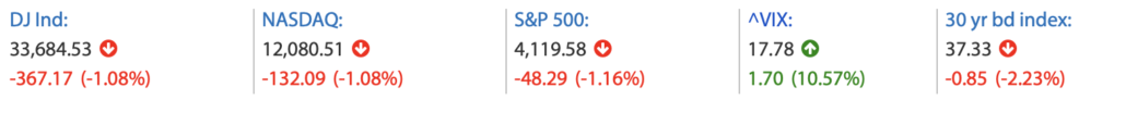 Wall Street Schluss 2023-05-02