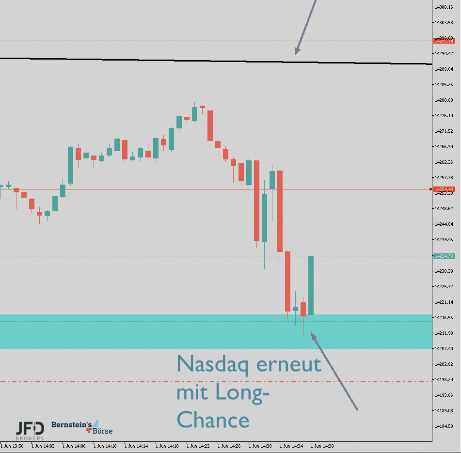 2023-06-01 Nasdaq Trading